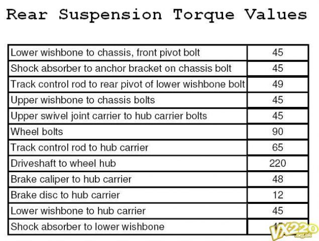 Han_RefreshRearTorque.JPG