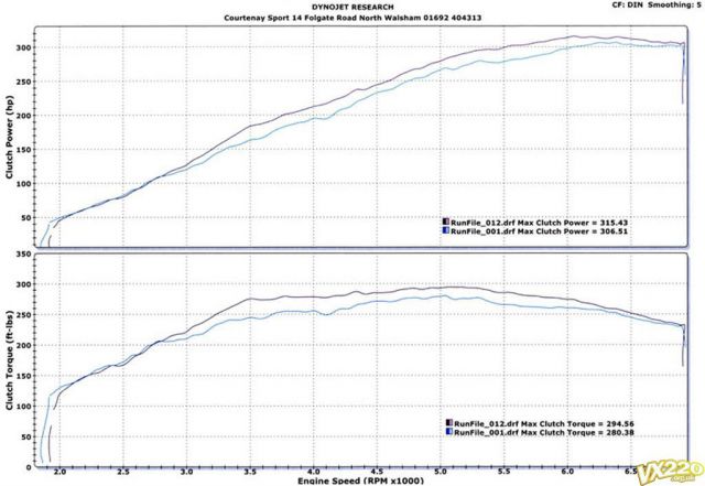 dyno (Large).jpg