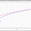 High Speed Acceleration New vs. Old Engine